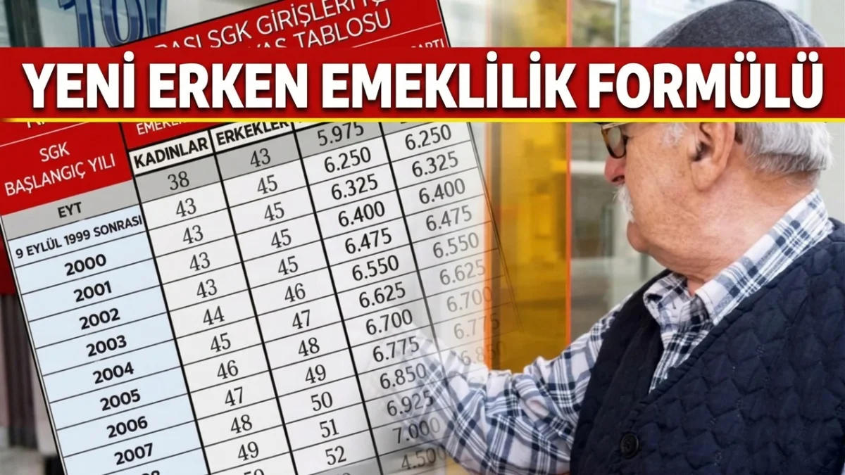 2000 İle 2008 Arası Sigortalı Olanlara 4500 Günle Erken Emeklilik Formülü!